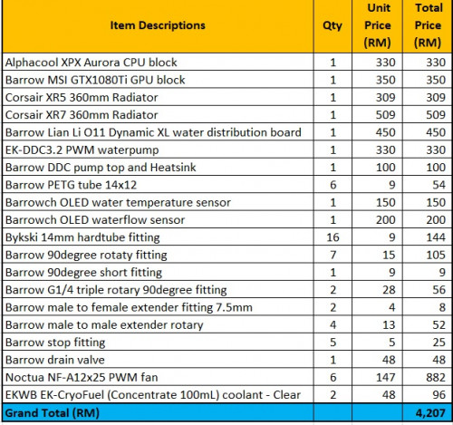 WC Part list