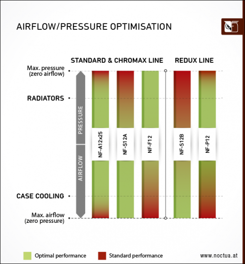 airflow pressure optimisation am Zeichenfl che 1