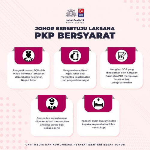 Johor Covid 19