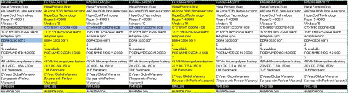 A15 and A17 TUF Laptop