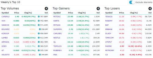 Weekly Top 10 - Pictr.com