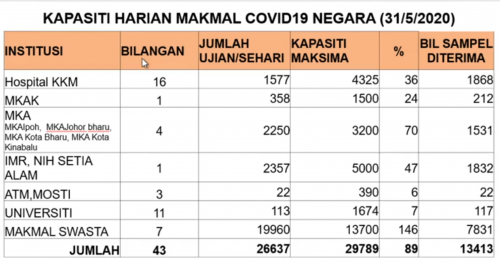 kkm capacity