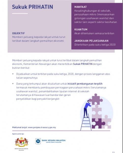 REF:Penjana initiatives. (PA 5/June/2020)