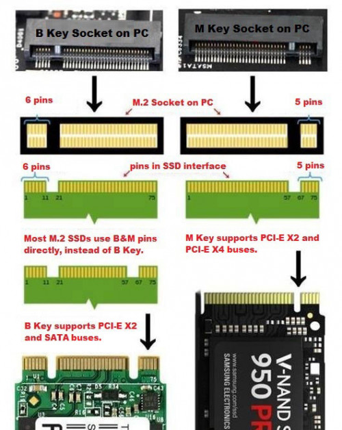 При подключении m2 не работает sata