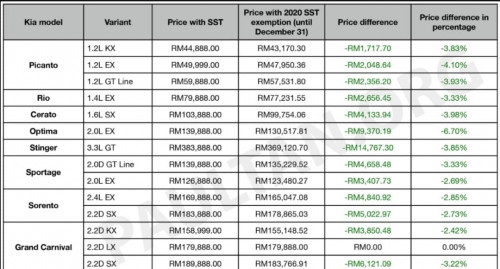 SSTwaiverprice