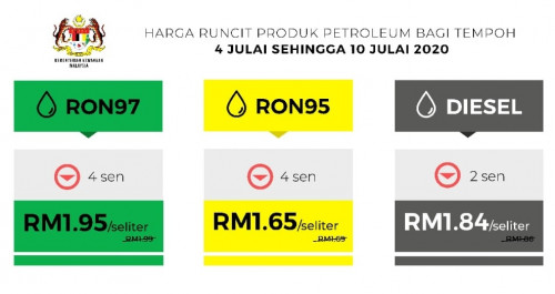 2020 July week one fuel price