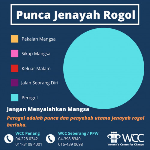 Punca Rogol