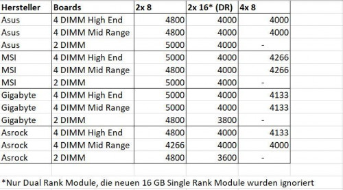 Z490 QVL
