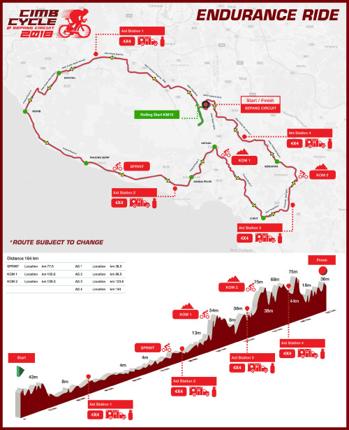 CIMB 2018 Opt 1 Endurance SIC web