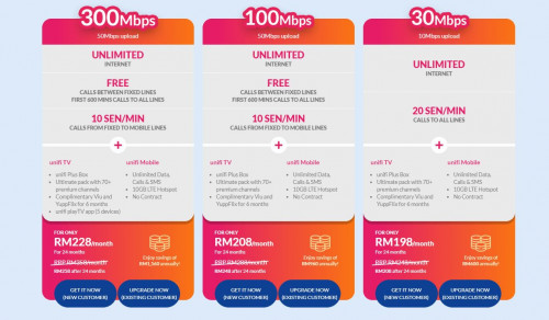 Unifi Packages(2)