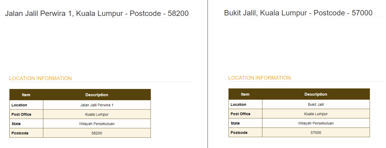 77 Cool Kuala Lumpur Postcode  Home Decor