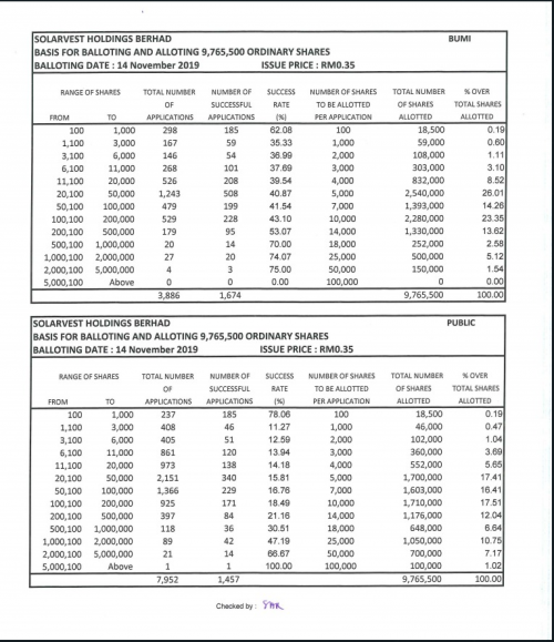 Southern Cable Group Bhd 0225