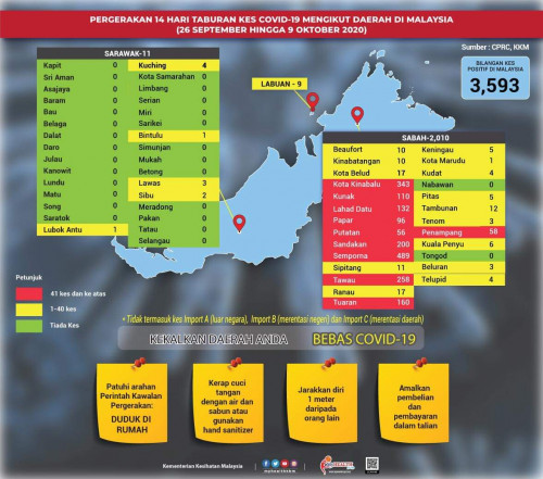 Taburan Map Example Latest taburan covid maps ..Look at Sabah