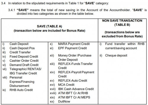 Savings Account In Malaysia