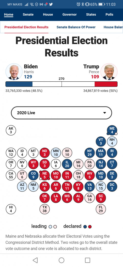 LIVE: Follow the US Election Day 2020