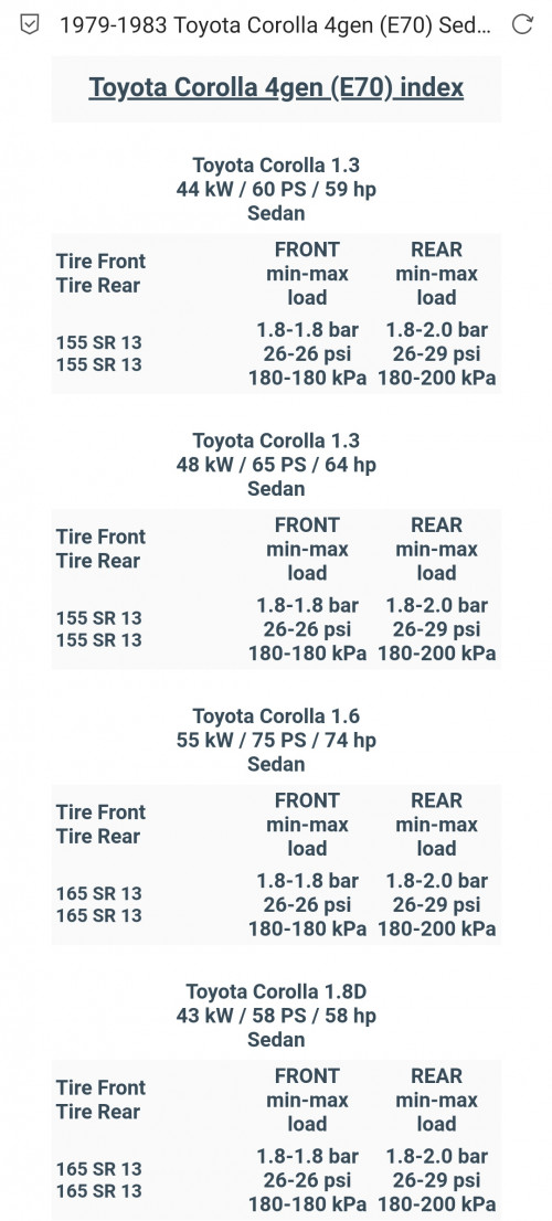 Recommended tyre pressure for my car 175 70 R13