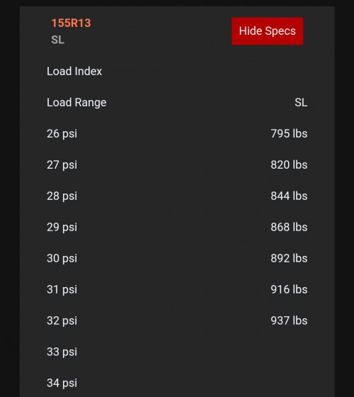 Recommended tyre pressure for my car 175 70 R13