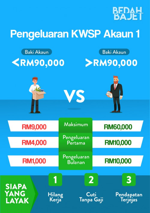 How To Access Epf Account 1 Less More Than 9k