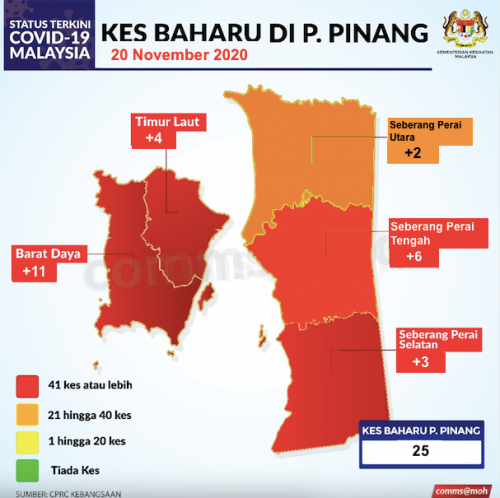 Penang Covid 19 Infections
