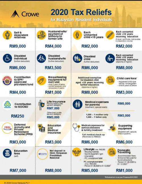 income tax relief malaysia