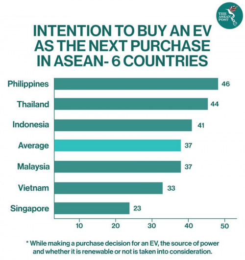 22112020 INTENTION EV ASEAN 6 COUNTRIES - Pictr.com