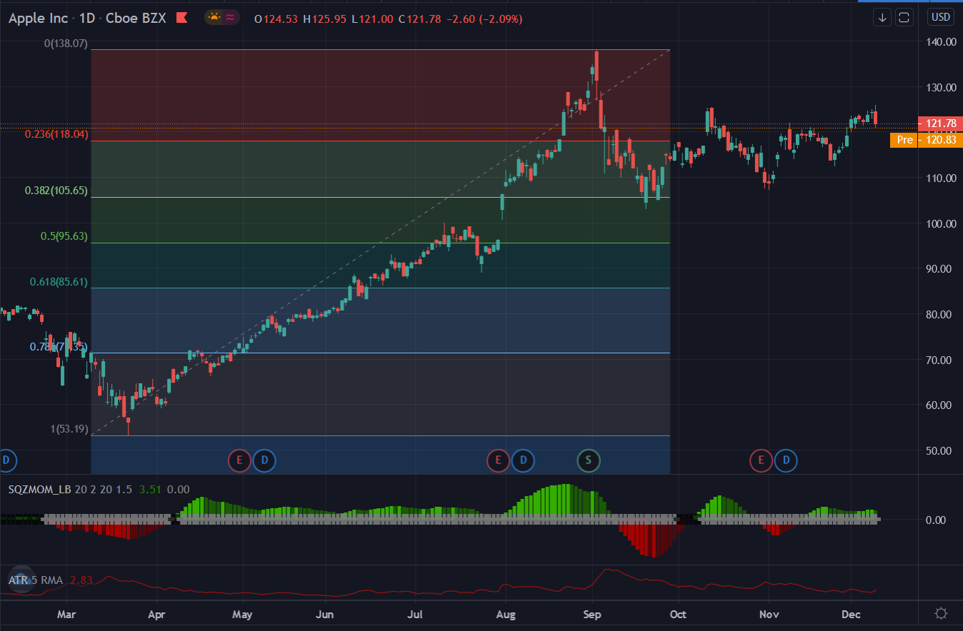 Official Apple Stock Discussion Thread (NASDAQ AAPL) Page 21