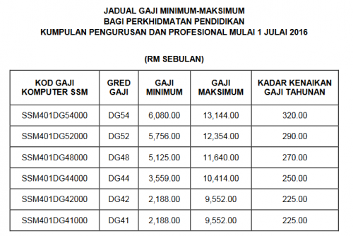 Retired Civil Servant Passed Away Retirement Fund