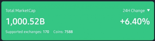 trillion
