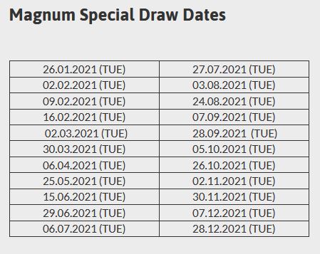 Magnum 4d special draw 2021
