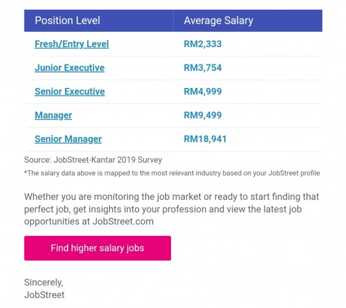 here-jobstreet-salary-report