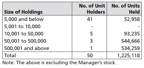 Fund Investment Corner V3