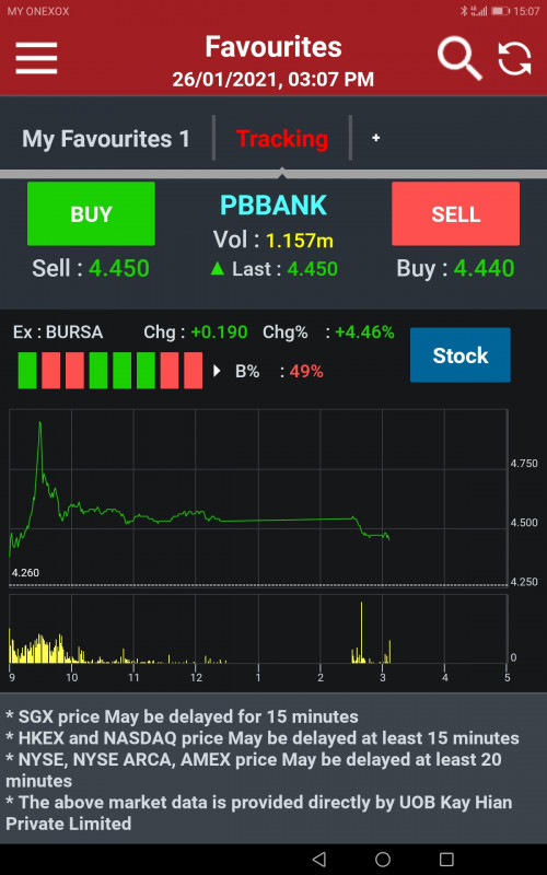 Public bank share price today