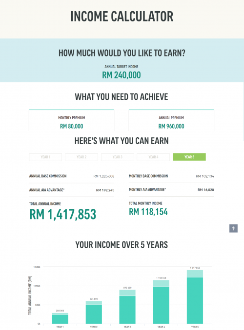 How Much Insurance Agent Got Paid how-much-insurance-agent-got-paid