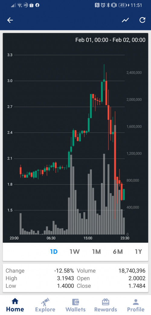 BTC Chart. How much is one Bitcoin. The inside the currency Market.