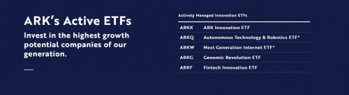 Ark invest портфель 2021 какие