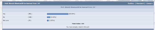 2021 02 06 14 07 00 Poll Should SiewLee30 be banned from k — Mozilla Firefox