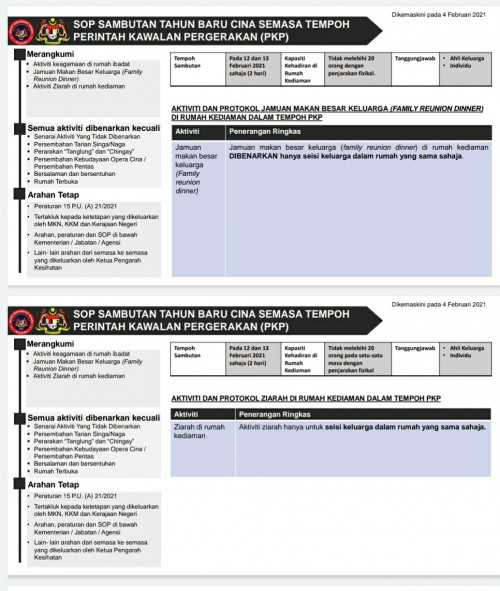 sop dalam bahasa melayu