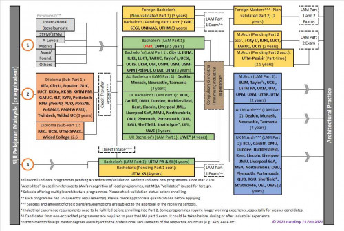 So you're interested in ARCHITECTURE? Version 3