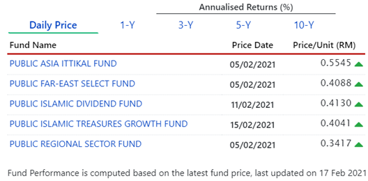 Public Mutual Berhad S Competitors Revenue Number Of Employees Funding Acquisitions News Owler Company Profile