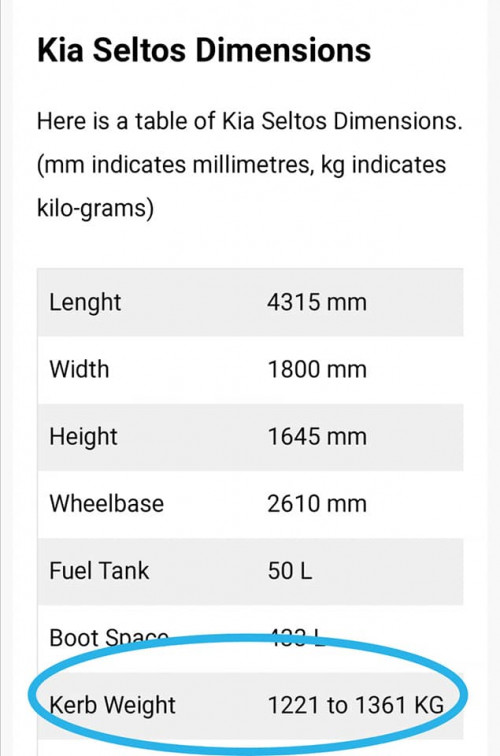 Kerbweight