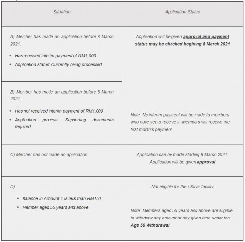 Epf Dividend