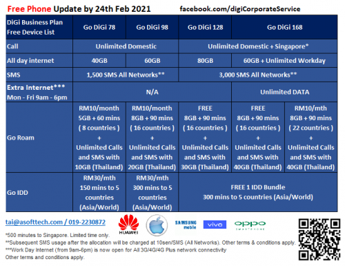 Wts Digi New Business Postpaid