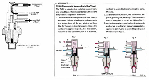 thermo valve