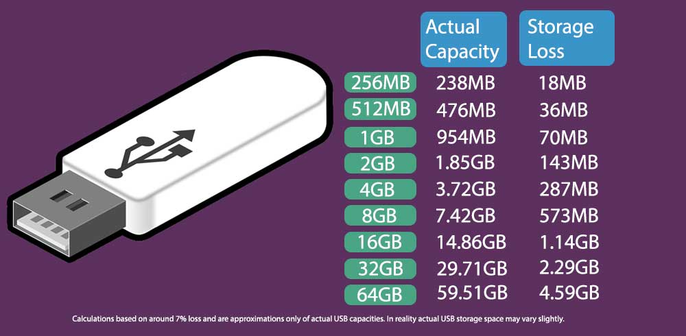 condense video file size for usb drive