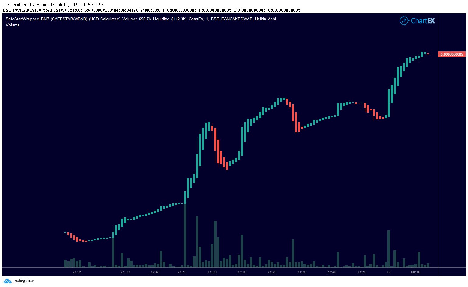 600x shitcoin fantasy