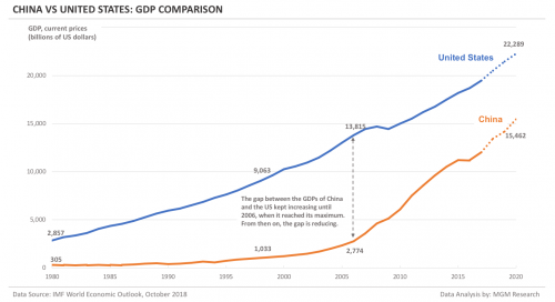 china-vs-us-gdp-comparison-pictr