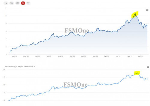 Fundsupermart V18 Fsm My Online Ut Platform