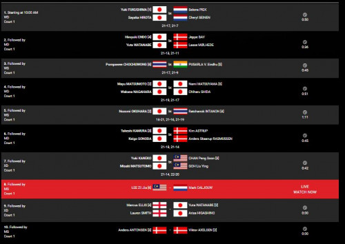 L) BWF All England Open Cships