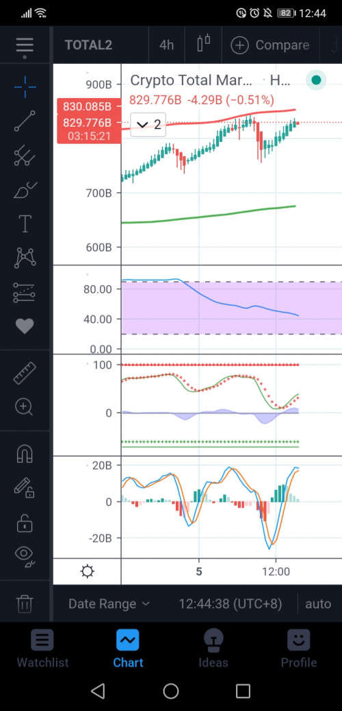Screenshot 20210409 124442 com.tradingview.tradingviewapp