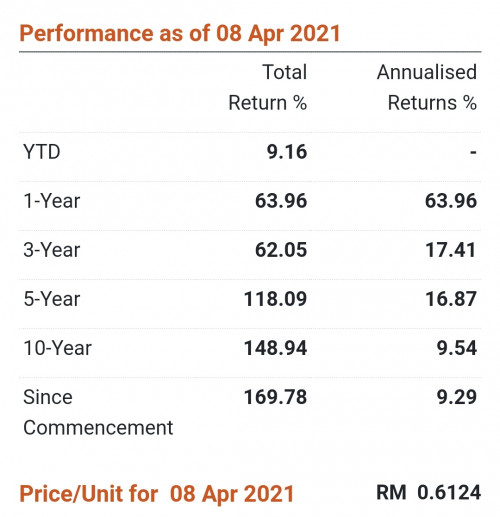 Money In Epf Vs Unit Trusts